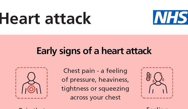 Heart Attack symptoms 